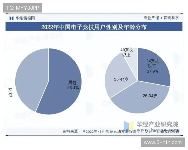 电竞热潮下青年文化的崛起与数字竞技产业融合发展路径探析